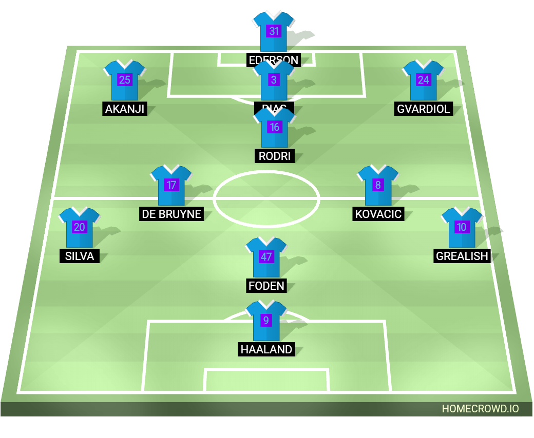 Football formation line-up Modern Diamond pressure  4-1-3-2