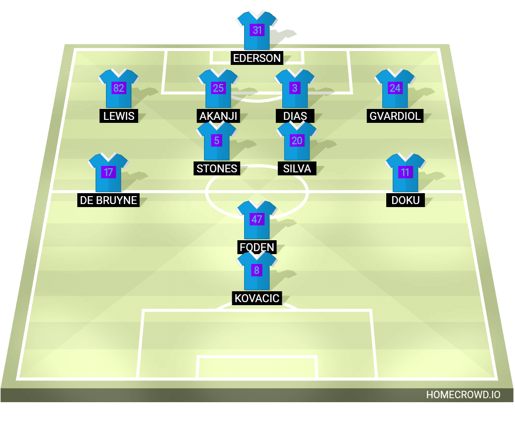 Football formation line-up Lois Griffin E 4-2-3-1