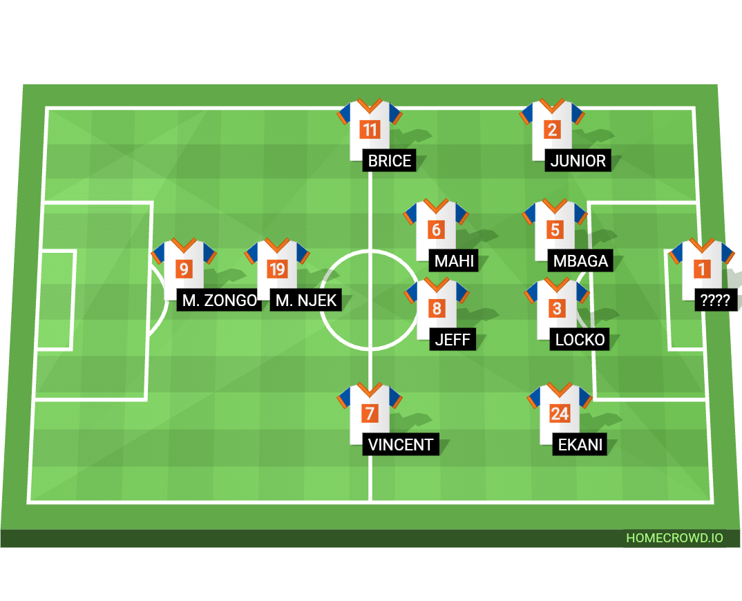 Football formation line-up COUPE ALBERT NKEMLA AFRILUX  4-2-3-1