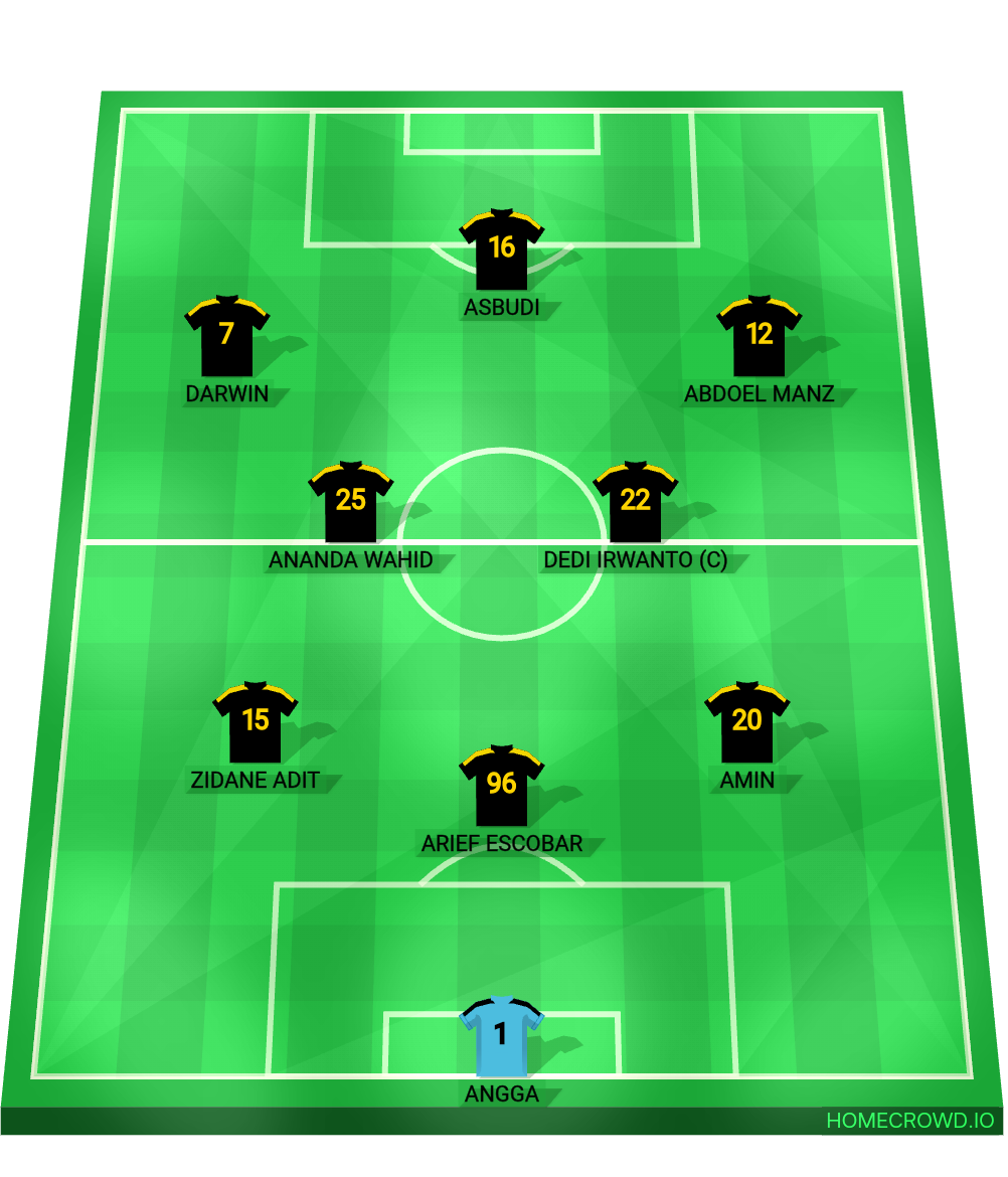 Football formation line-up Inspector FC  4-3-3