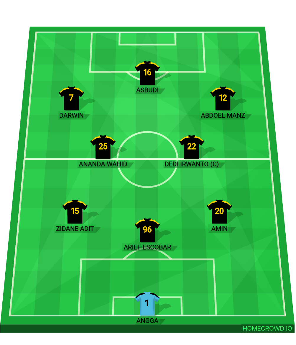 Football formation line-up Manchester United  4-3-3