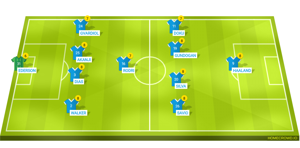 Football formation line-up Man City vs Arsenal Arsenal 4-1-4-1