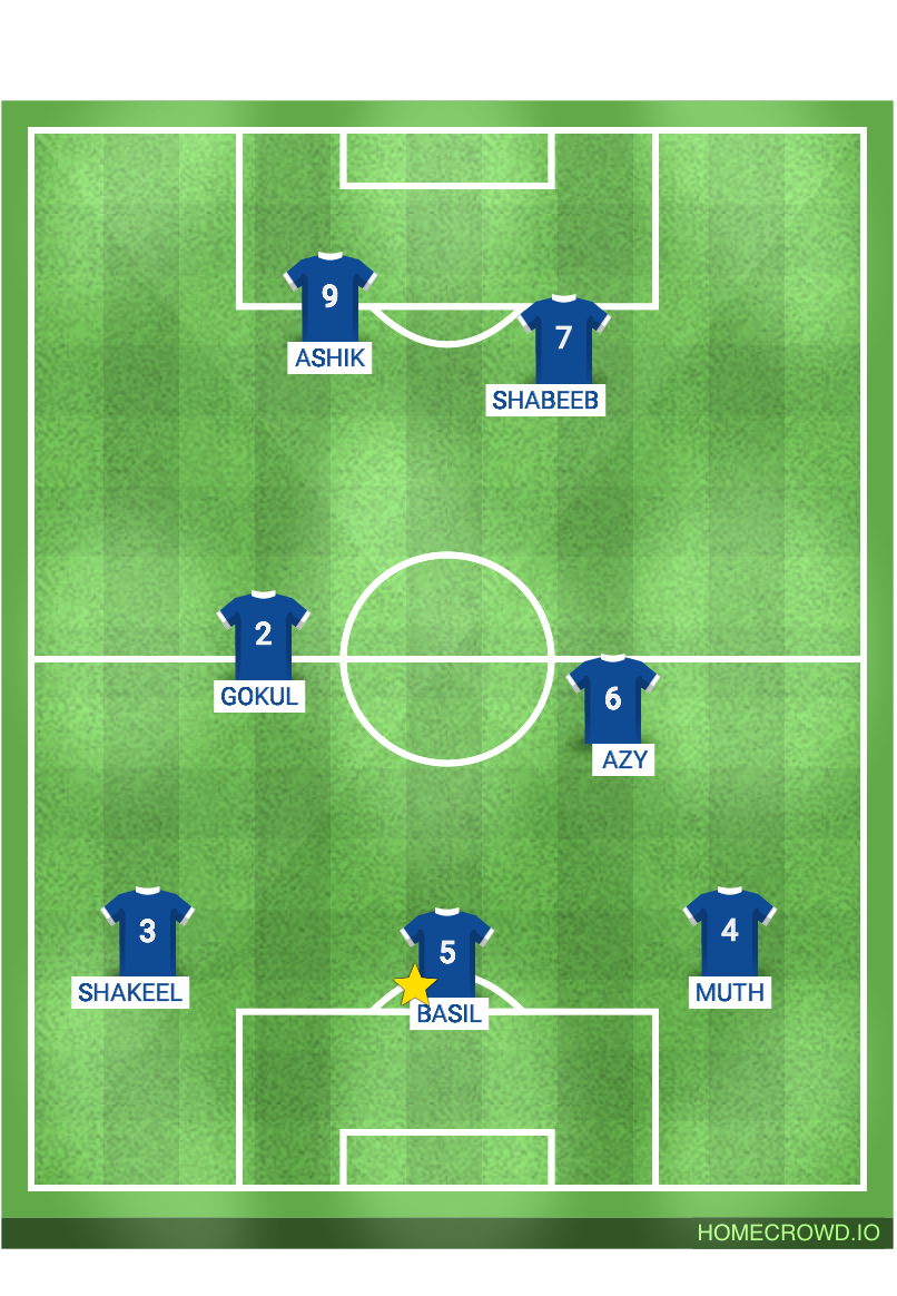 Football formation line-up Manchester City  5-3-2