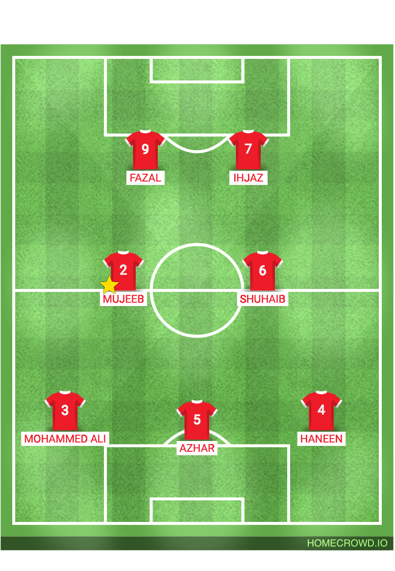 Football formation line-up Manchester City  4-4-2