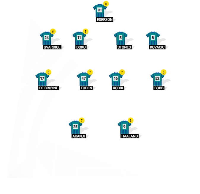 Football formation line-up Manchester City  4-4-2