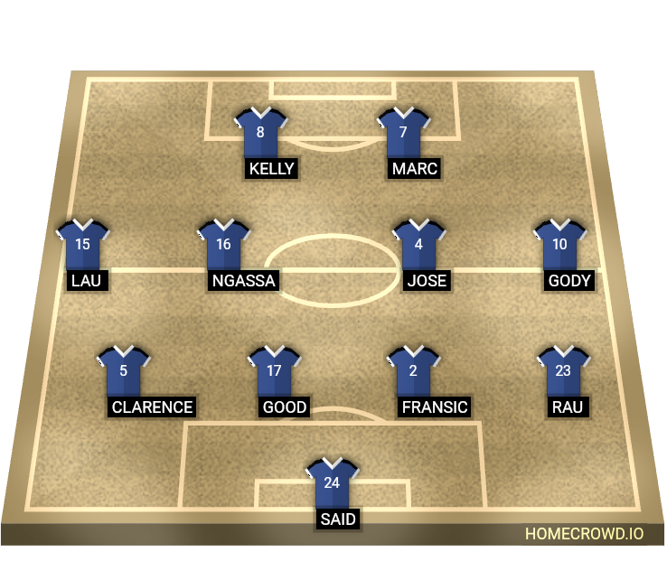 Football formation line-up Manchester United  4-4-2