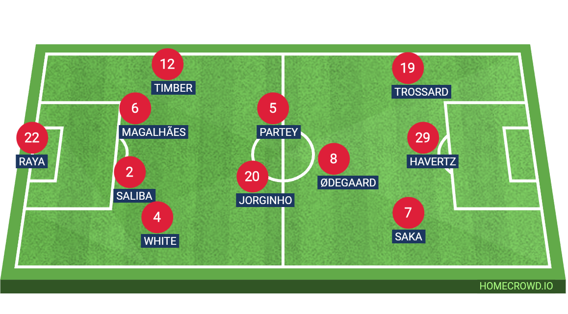 Football formation line-up Arsenal fc Spurs 4-4-1-1