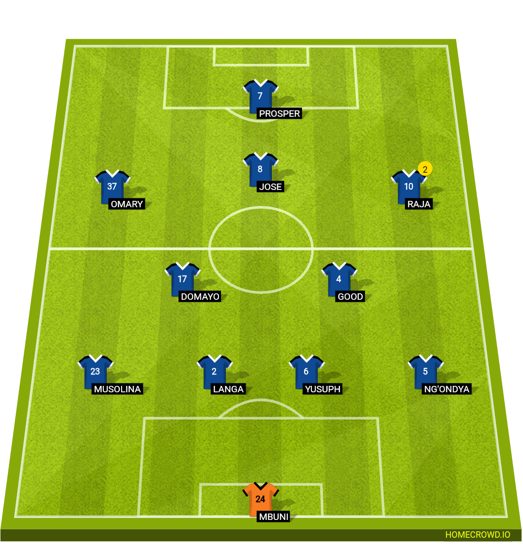 Football formation line-up Manchester United BODA MATEMA 4-2-3-1