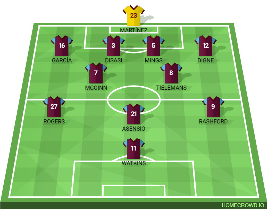 Football formation lineup Aston Villa Liverpool FC 4-2-3-1
