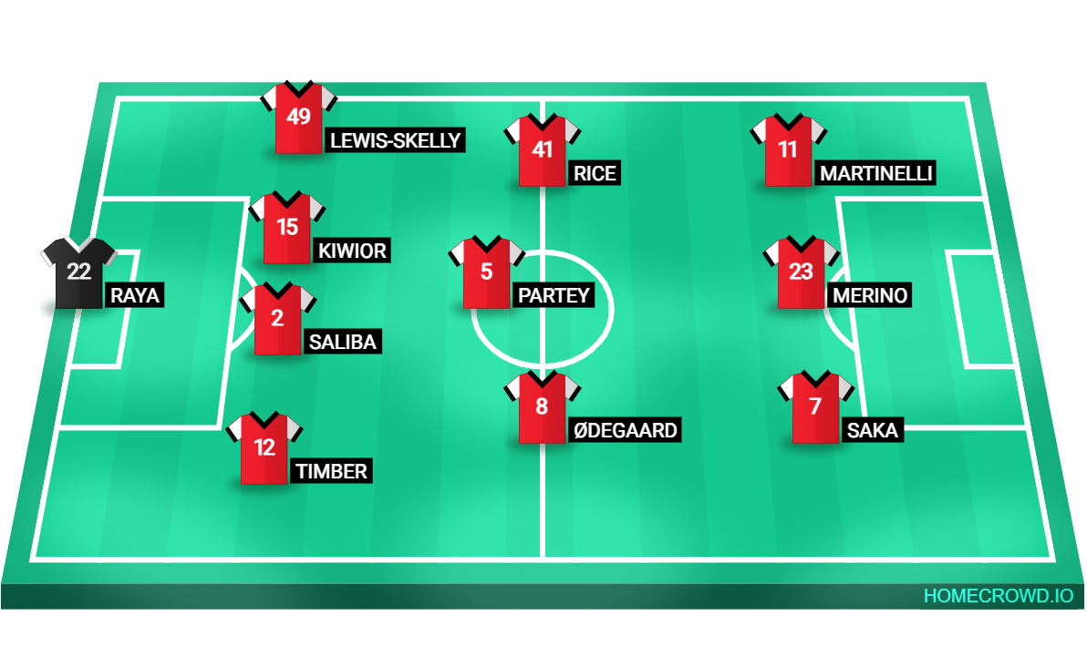 Football formation lineup Arsenal 2024／25 Lineup 11 Real Madrid 4-1-2-1-2