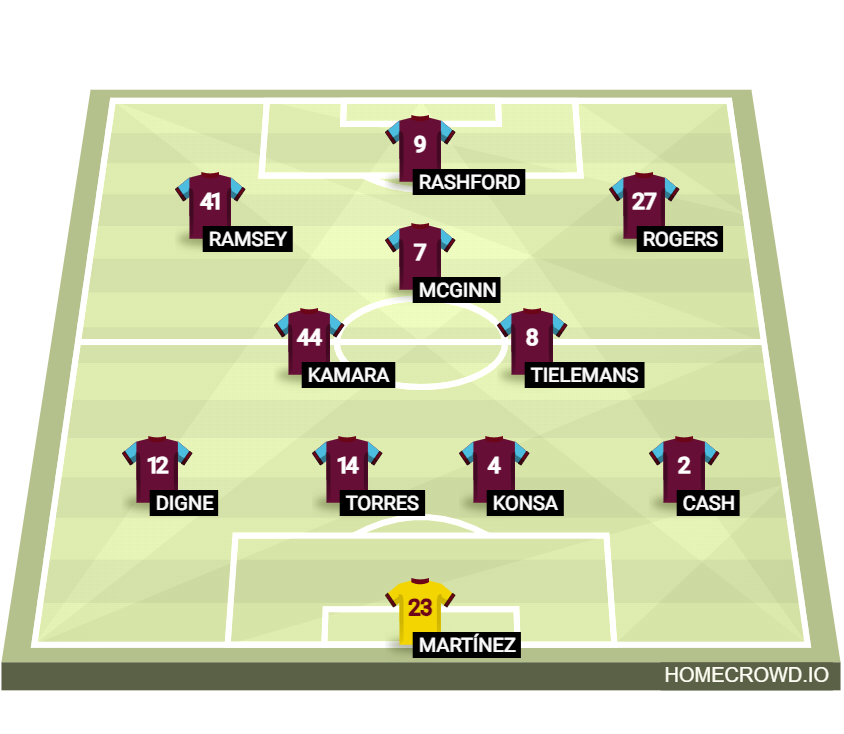 Football formation lineup Aston Villa 2024／2025 Starting XI PSG, UCL, Champions League 4-3-2-1