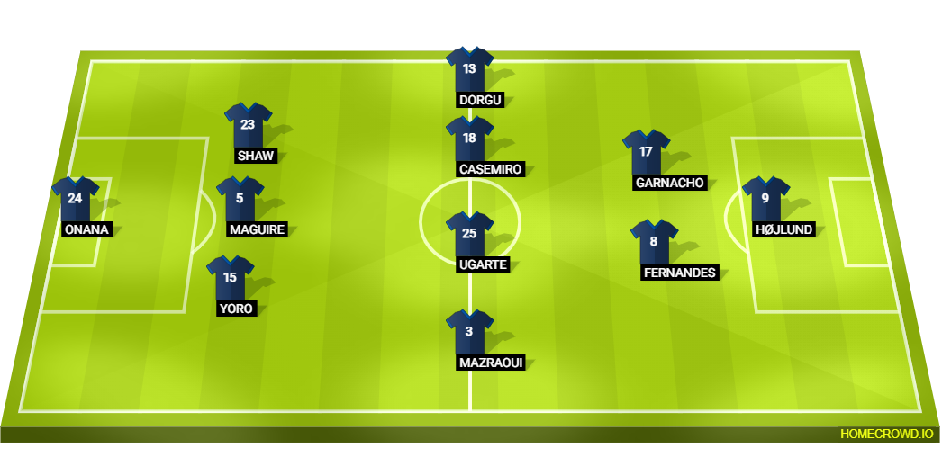 Football formation lineup Manchester United