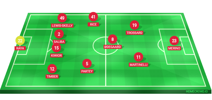 Football formation lineup Arsenal Tottenham 4-3-2-1