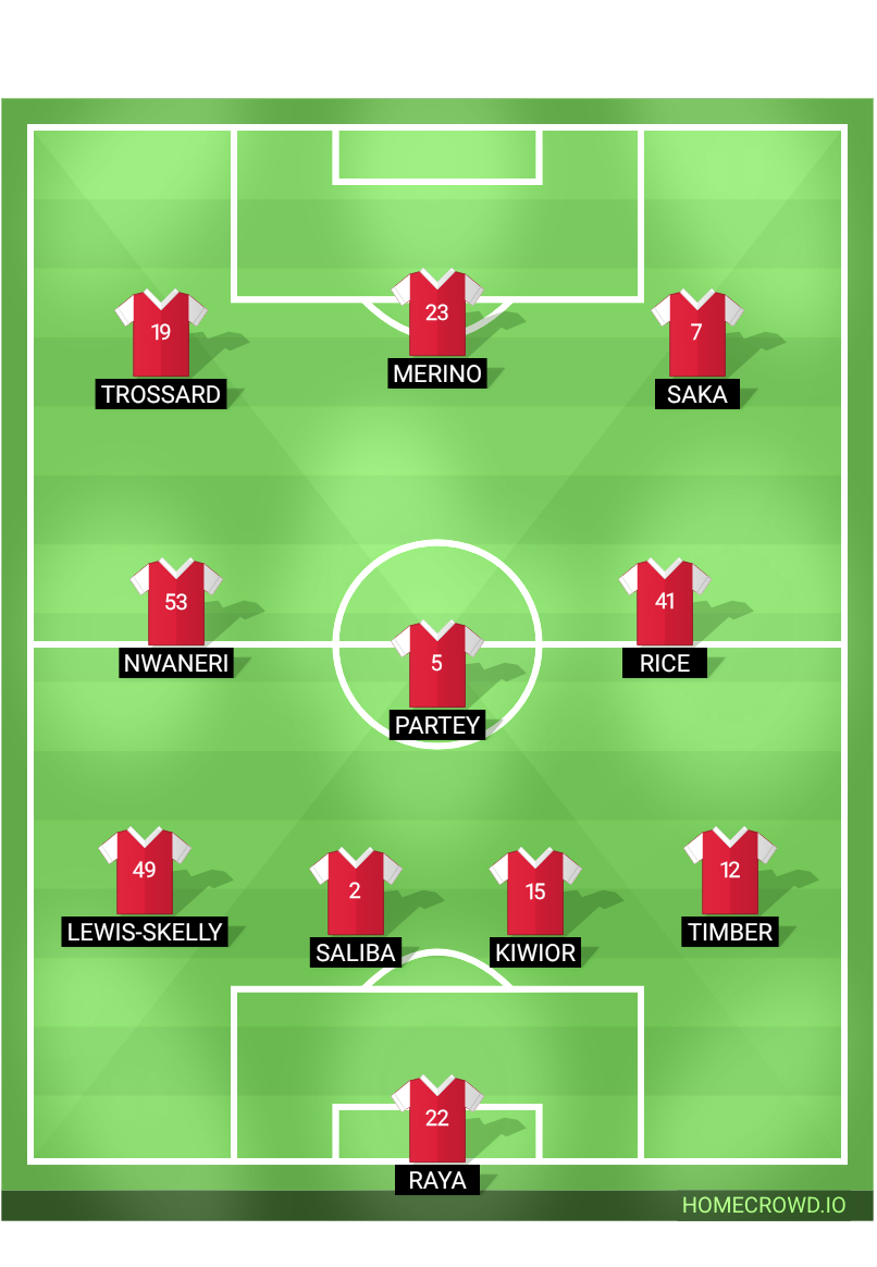Football formation lineup Arsenal FC  4-3-3