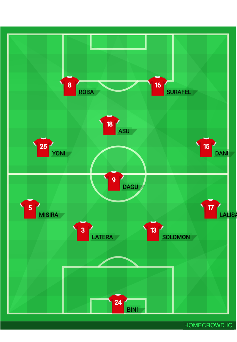 Football formation lineup Manchester United