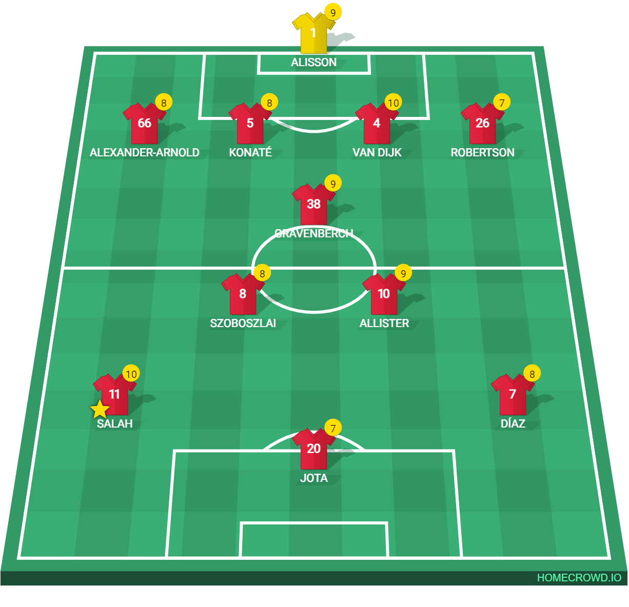 Football formation lineup Liverpool 2024／25 Champions Premier League, Champions League 4-1-2-3