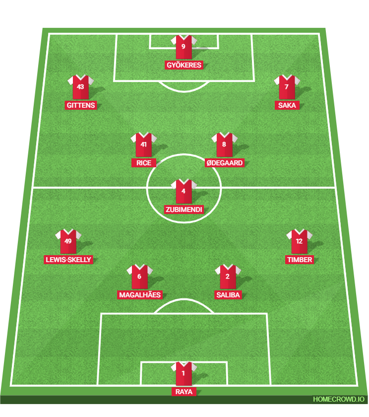 Football formation lineup Realistic Arsenal 25／26 Updated  4-1-2-3