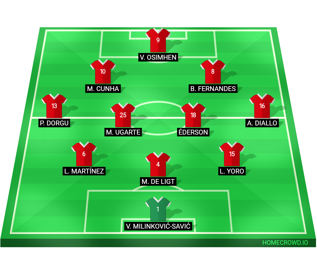 Football formation lineup Man Utd 25／26