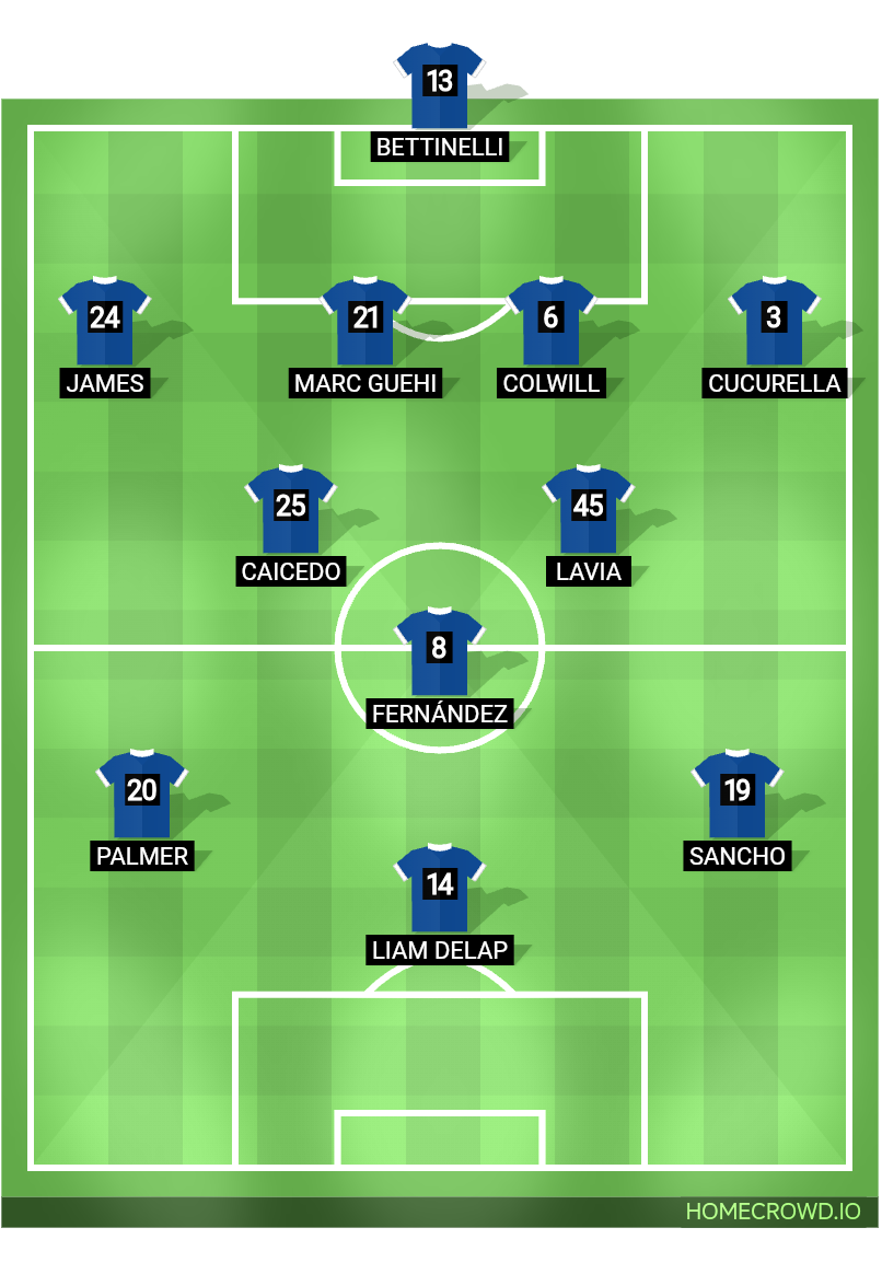 Football formation lineup Chelsea FC