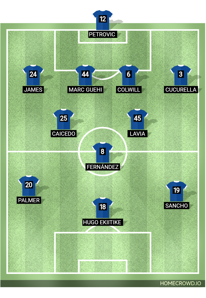 Football formation lineup Chelsea FC