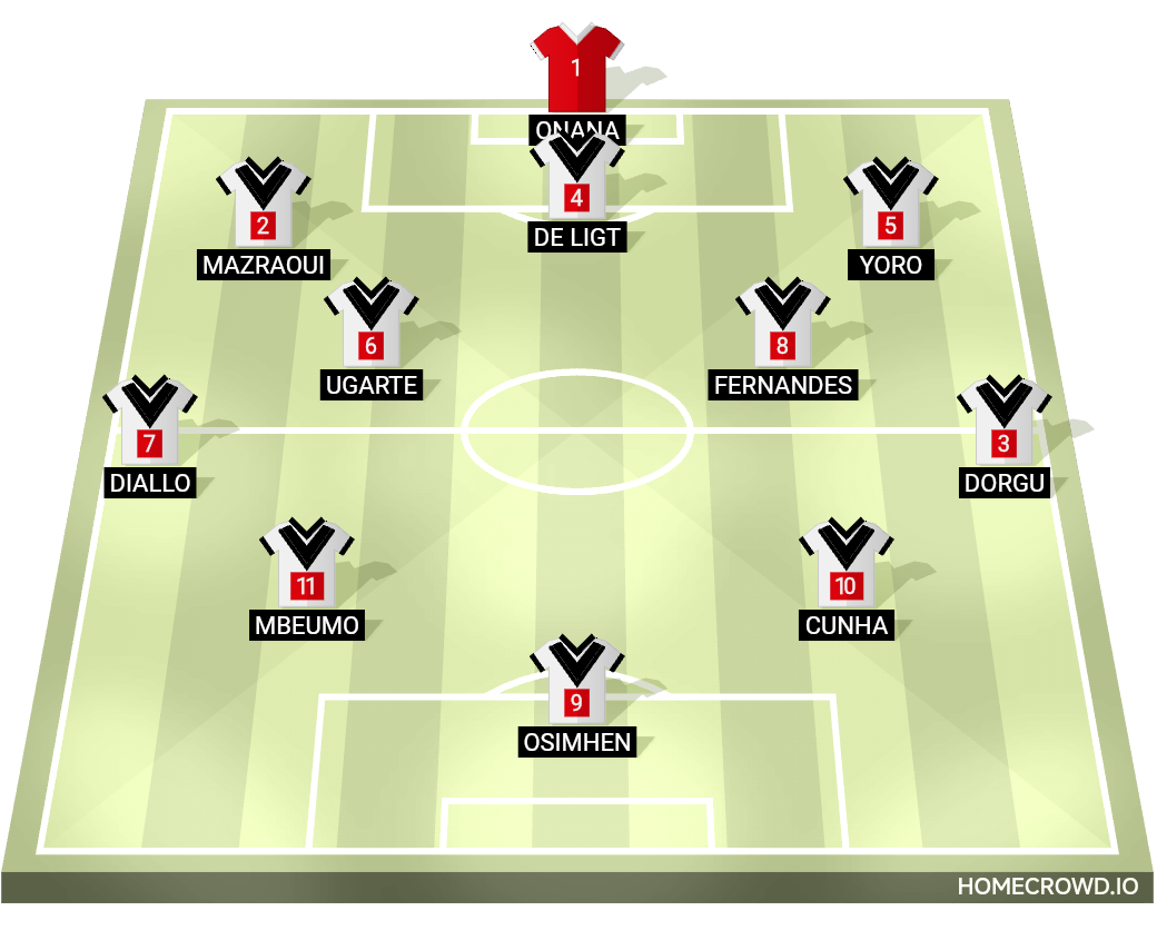 Football formation lineup Manchester United