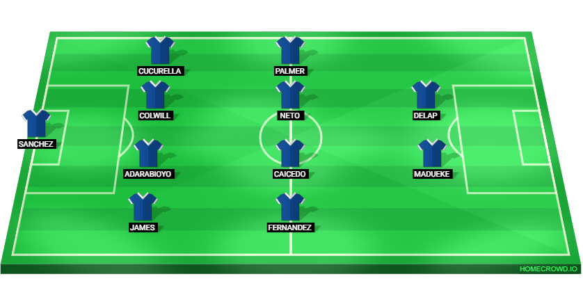 Football formation lineup Chelsea FC