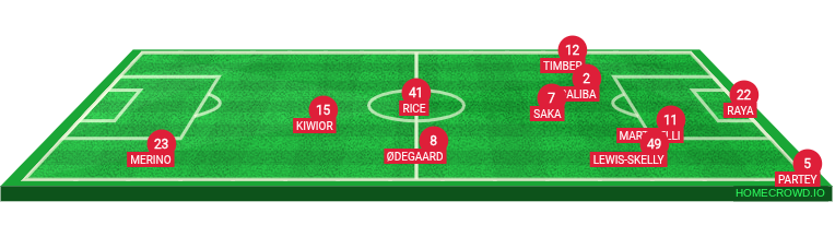 Football formation lineup arsenal mummy and sienna and daddy 4-2-2-2