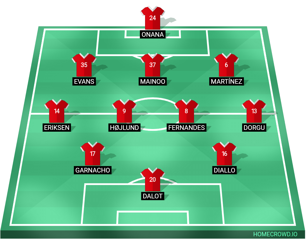 Football formation lineup Manchester United