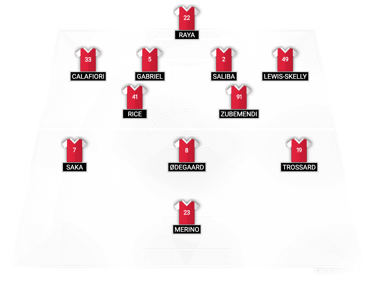 Football formation lineup Arsenal FC  4-2-3-1