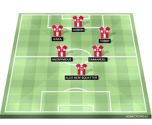 Football formation lineup Arsenal FC
