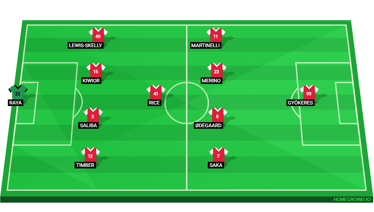 Football formation lineup ARSENAL FC 2025-2026 [Lean Squad]