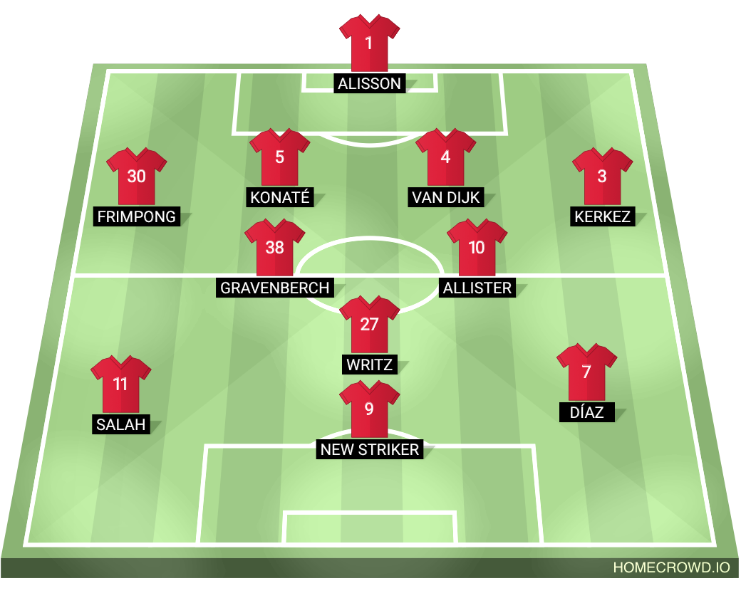 Football formation lineup Liverpool FC