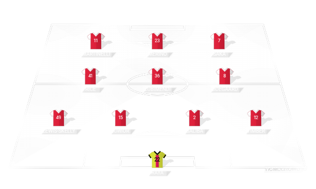 Football formation lineup Arsenal provisional  4-3-3