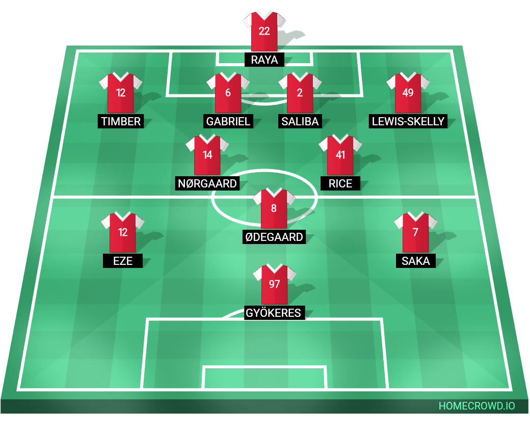 Football formation lineup Arsenal FC