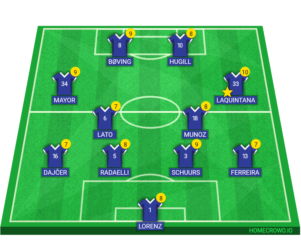 Football formation lineup .