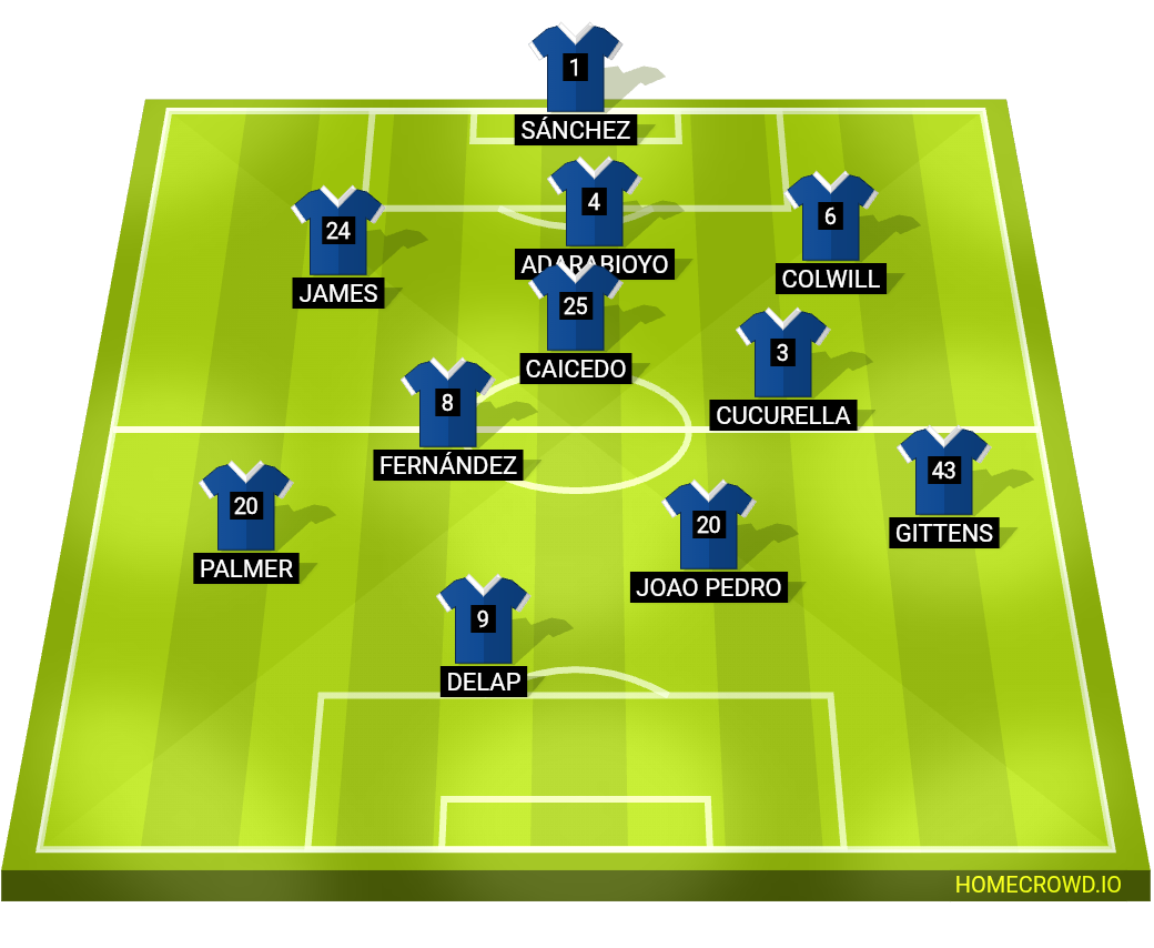 Football formation lineup Chelsea FC