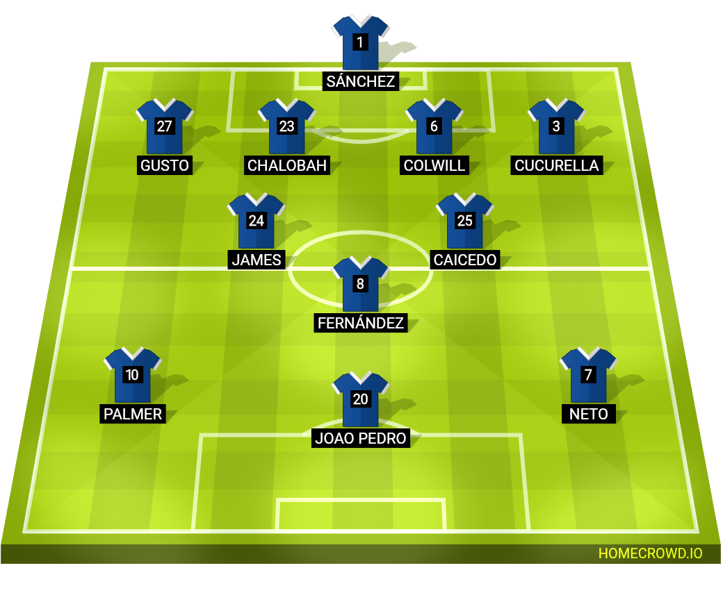 Football formation lineup FINAL
