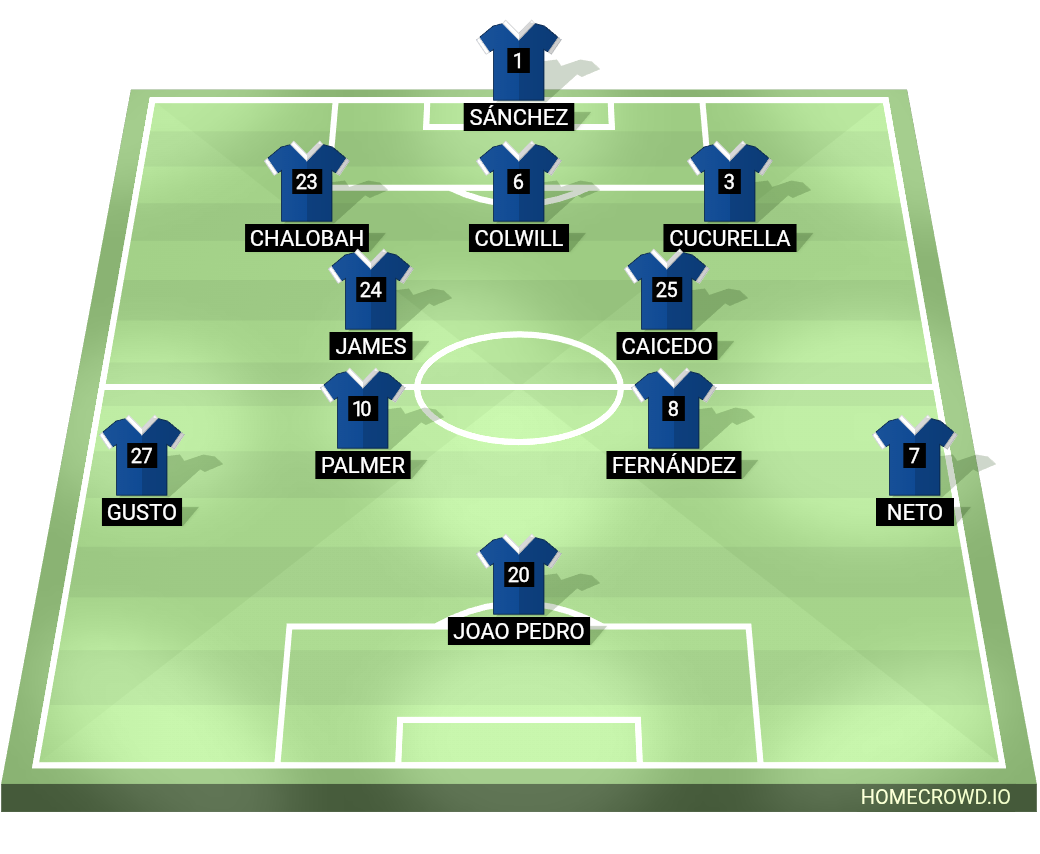 Football formation lineup CFC