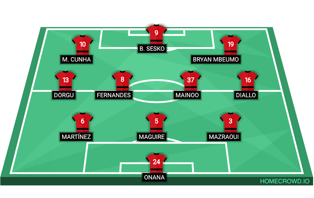 Football formation lineup Manchester United
