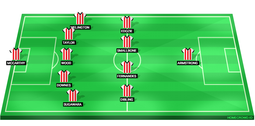 Football formation lineup Southampton FC