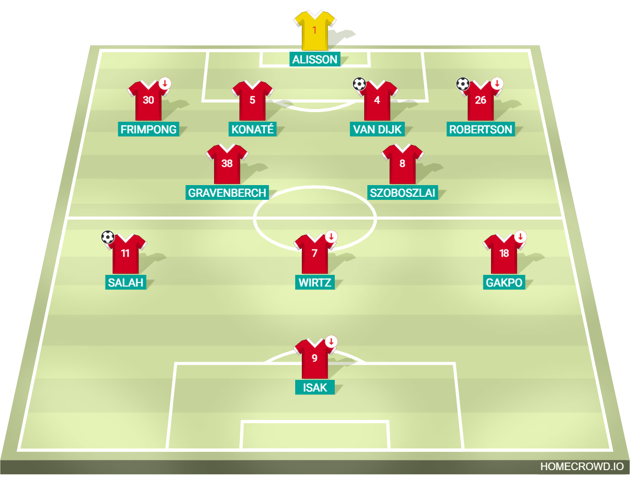 Football formation lineup Liverpool 3-2 Atletico Madrid Atletico 4-2-3-1