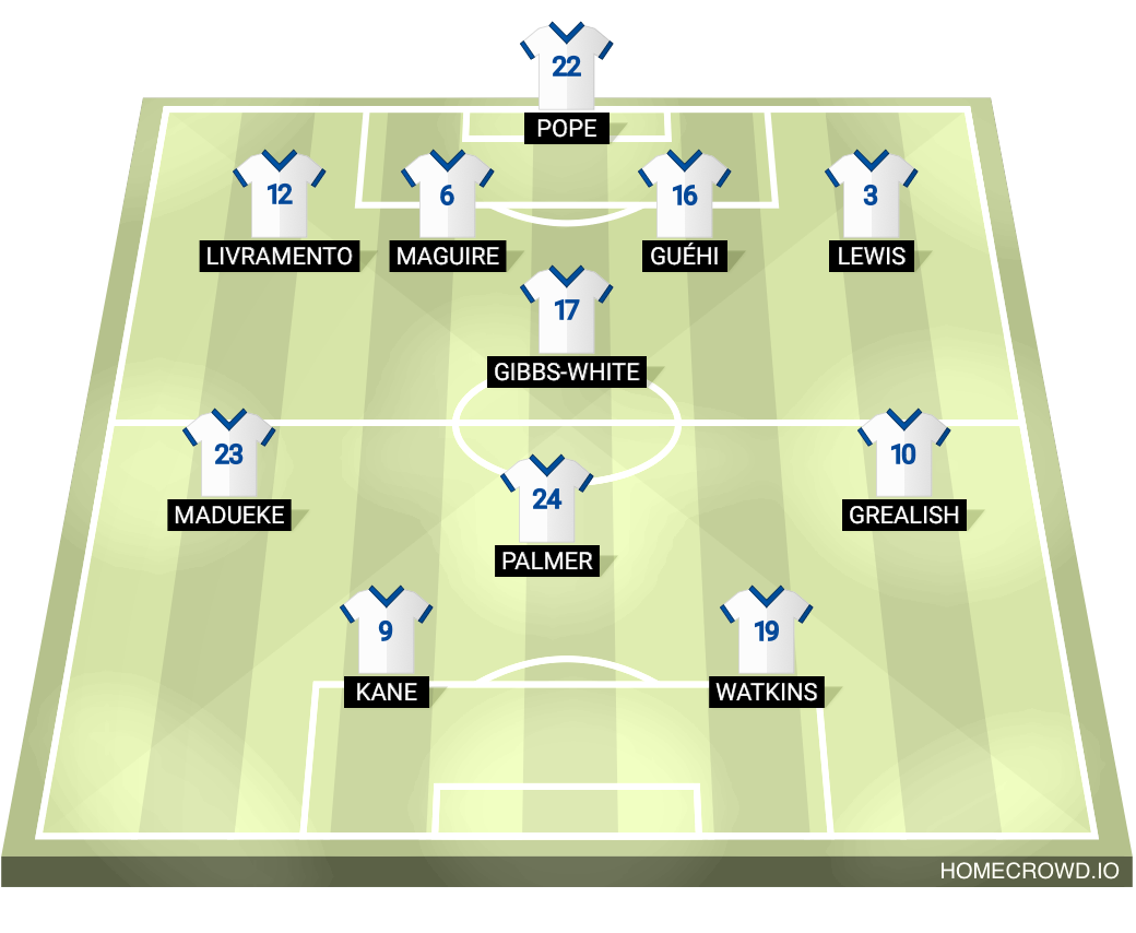 Football formation line-up Nation league Mbfgcncgcgchf 4-1-3-2