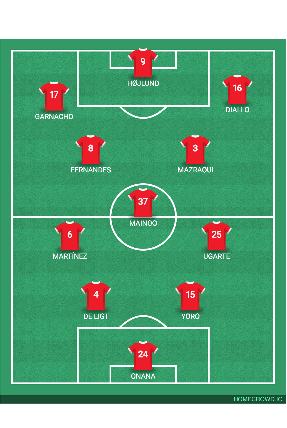 Football formation line-up Manchester United  3-4-3