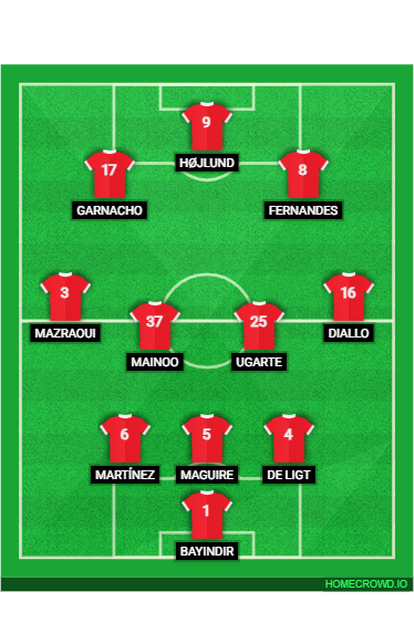 Football formation line-up Man Utd vs Southampton  3-4-3