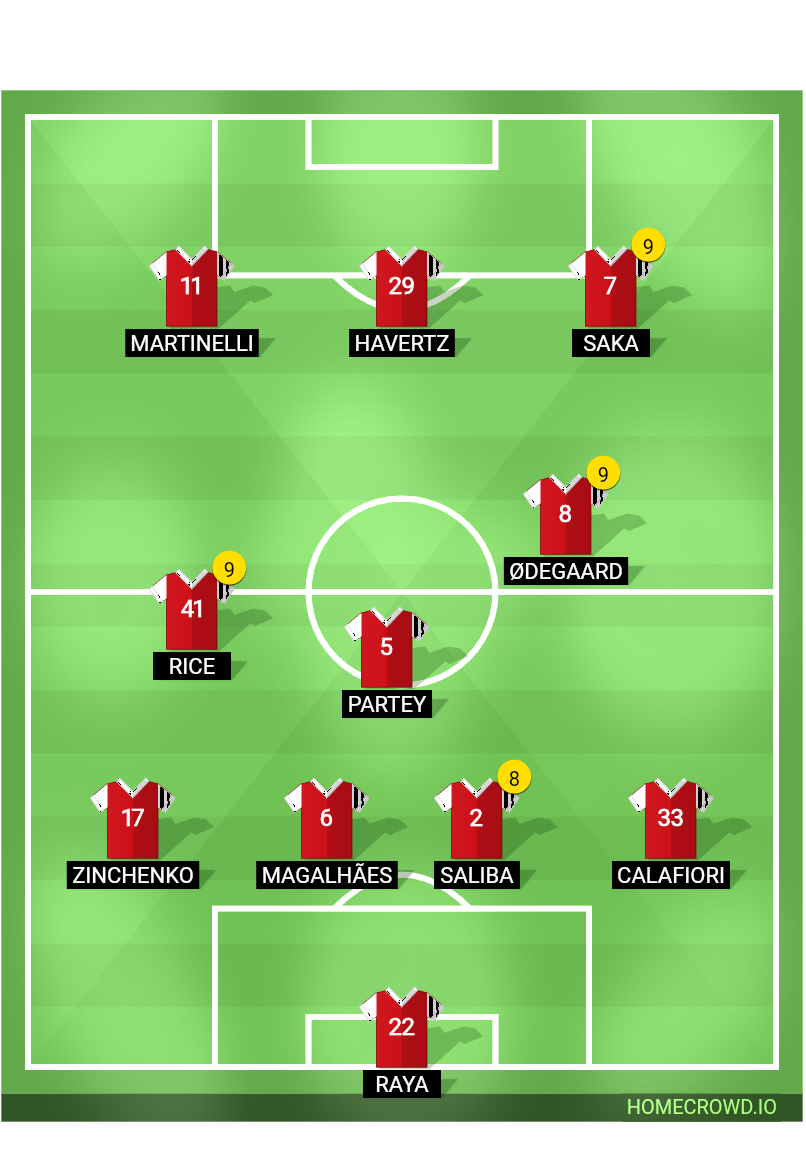 Football formation line-up Arsenal FC  4-3-3