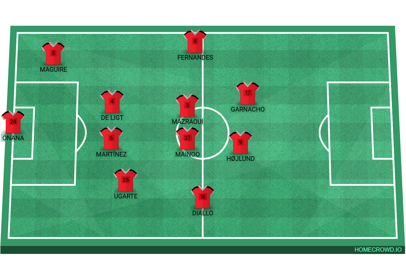 Football formation line-up Glory Glory Man UTD The Garibaldis  4-2-3-1