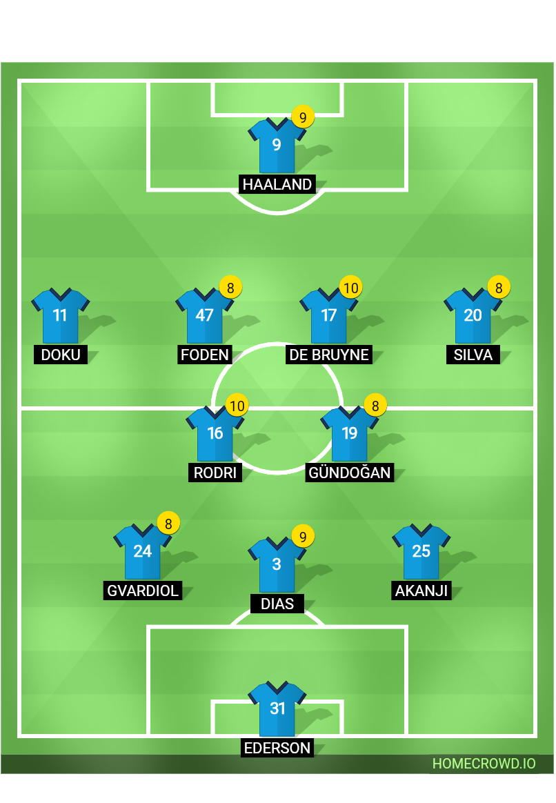 Football formation line-up Manchester City  4-2-3-1