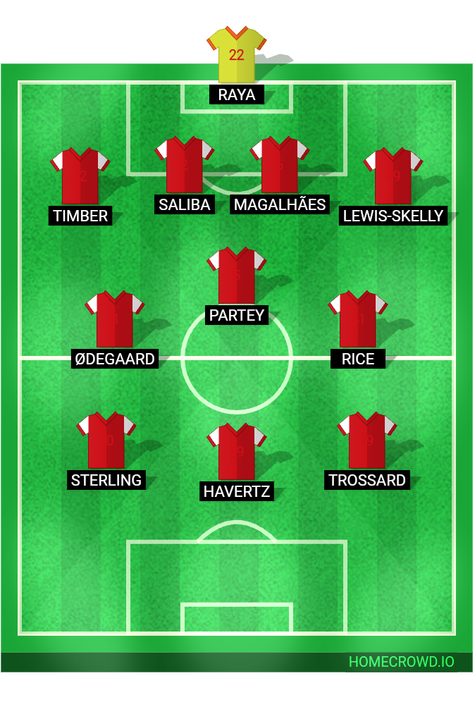 Football formation line-up The ARSENAL
v
spurs Tottenham Hotspur  4-3-3