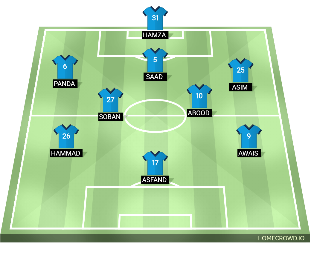 Football formation line-up Manchester City  3-4-3