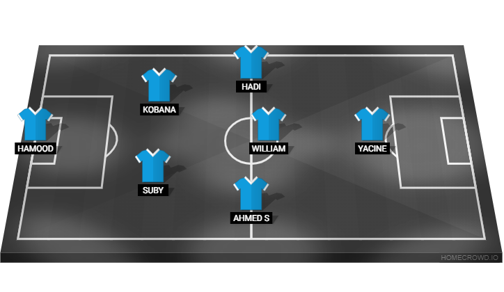 Football formation line-up Manchester City  3-5-2